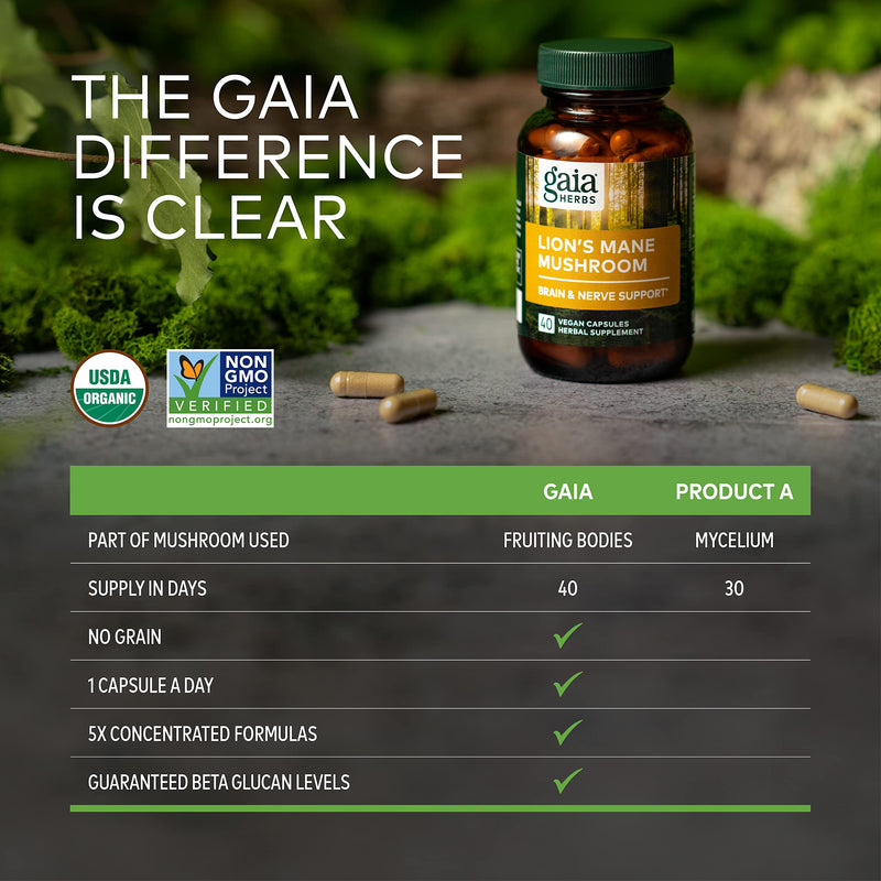 [Australia] - Gaia Herbs Lion’s Mane Mushroom - Brain and Nerve Support Supplement to Help Maintain Neurological Health* - with Organic Lion's Mane Mushrooms - 40 Vegan Liquid Phyto-Capsules (40-Day Supply) 