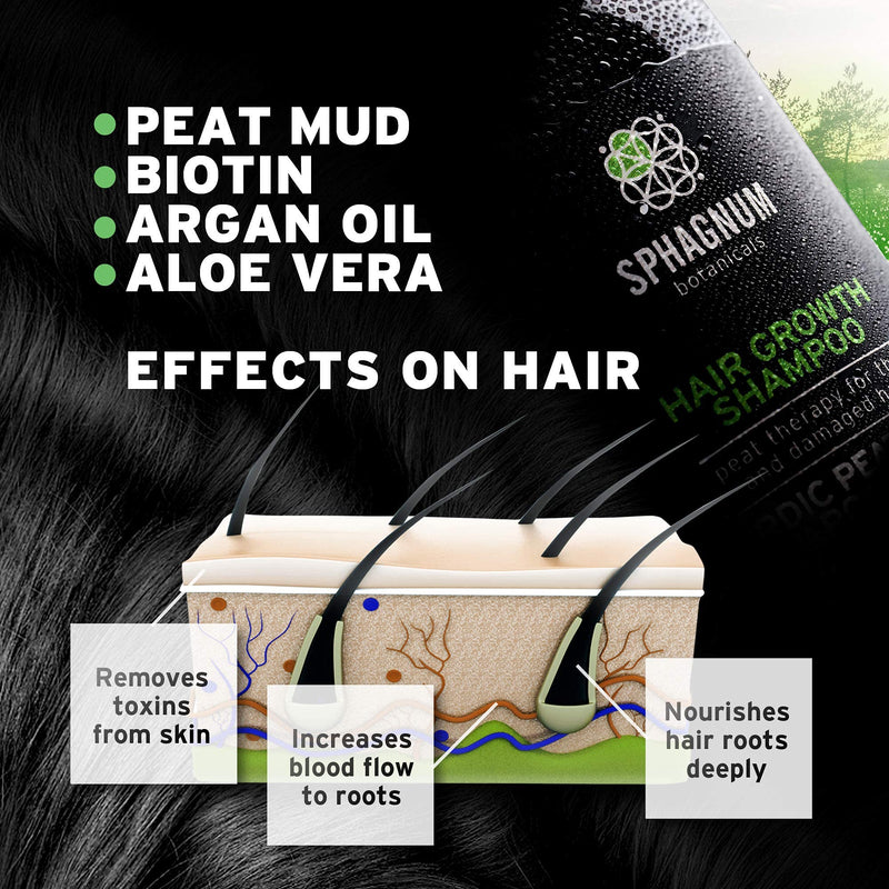 [Australia] - Hair Growth Shampoo For Women - 100% Natural Sulfate Free Treatment with Healing Peat Mud for Thin and Damaged Hair - Argan Oil with Aloe Vera and Biotin to Prevent Hair Loss and Dandruff 