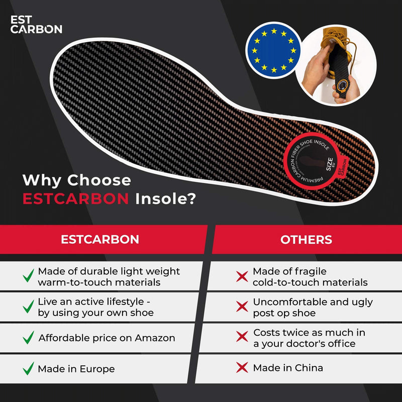 [Australia] - Recovery Carbon Fiber Insole, 1Piece, Shoe Insert, Very Rigid Ortho Foot Support Best for Arthritis, Sesamoiditis, Toe Fracture - Trauma - Alternative to Post Op Shoe - 278mm, EU44, 10.94 Inch 10.94 Inch, should fit Men's Size 12 