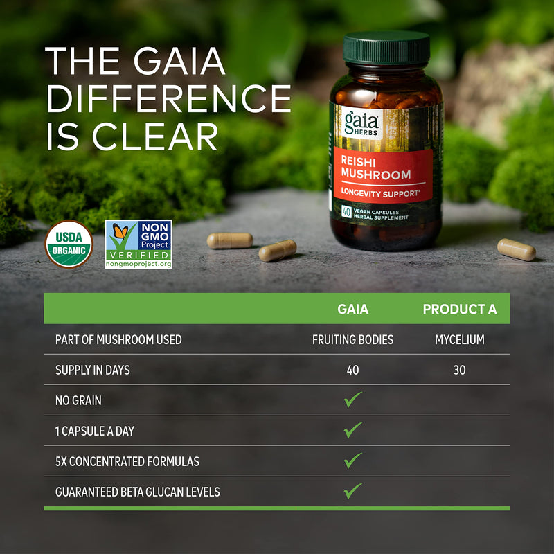 [Australia] - Gaia Herbs Reishi Mushroom - Helps Maintain a Healthy Immune System & Supports Heart Health - Adaptogen Herbal Supplement for Longevity Support - 40 Vegan Liquid Phyto-Capsules (40-Day Supply) 
