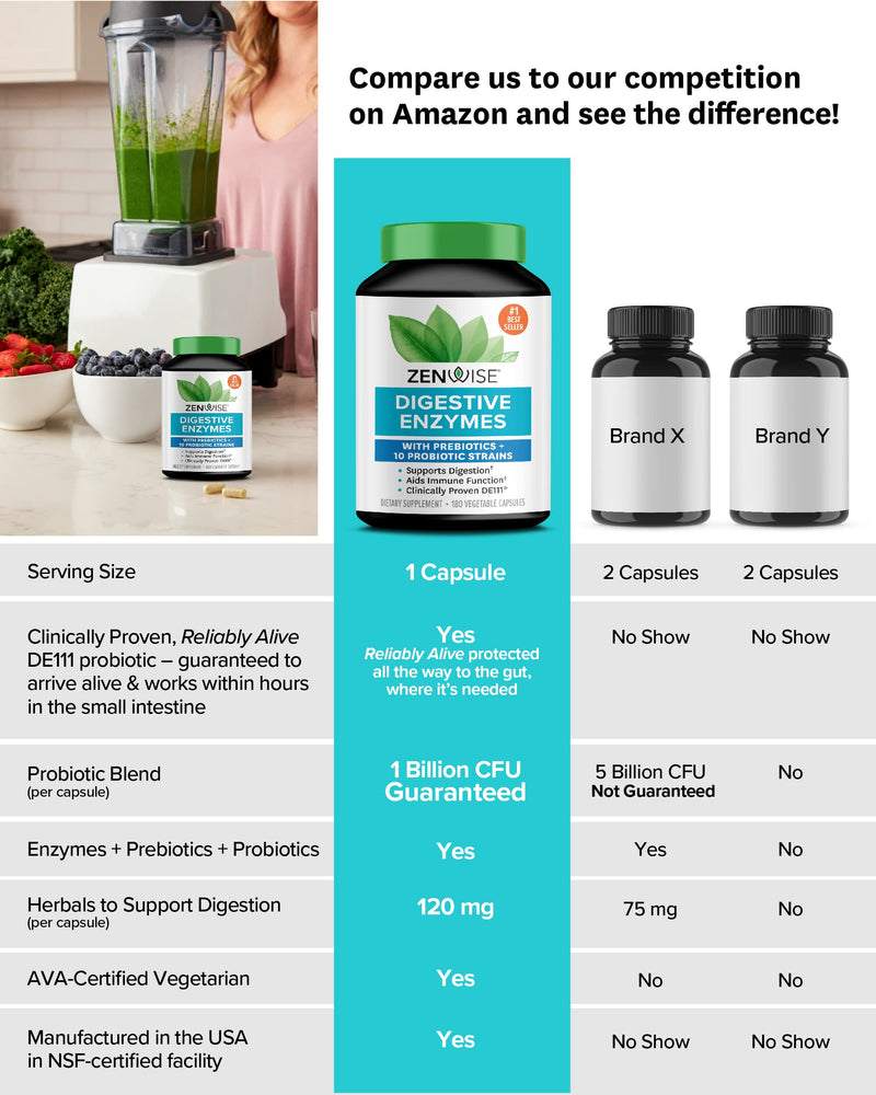 [Australia] - Zenwise Digestive Enzymes Plus Prebiotics & Probiotics Supplement, 180 Servings, Vegan Formula for Better Digestion & Lactose Absorption with Amylase & Bromelain, 2 Month Supply 180 Count (Pack of 1) 