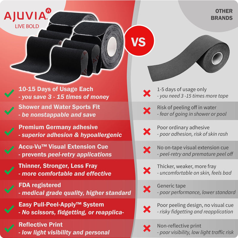 [Australia] - AJUVIA Kinesiology Tape (2 Rolls, 44 Strips Precut, 2" x 10") - Lasts up to 14 Days - Latex Free - Waterproof Athletic Tape - Elastic Sports Tape (Black) Black 
