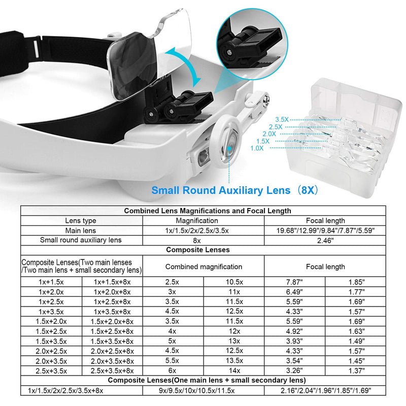 [Australia] - Dilzekui Head Mount Magnifier with LED Light, Rechargeable Headband Magnifier, Head-Mounted Magnifying Glass with 6 Detachable Lens, Handsfree Magnifying Glasses for Jewelers Loupe, Crafts, Repair 1x-14x Head Mount Magnifier 