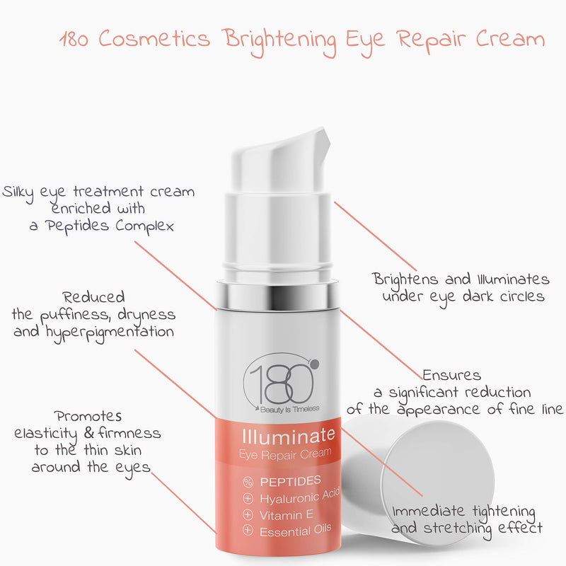 [Australia] - 180 Cosmetics Eye Repair Cream -- Visibly Removes Fines Lines - Wrinkles - Puffiness - Dark Circles -- Brightening & Firming Eye Cream -- Provides Deep Hydration For The Sensitive Skin Around The Eyes 