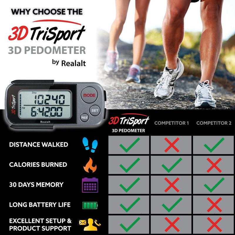 [Australia] - 3DTriSport Walking 3D Pedometer with Clip and Strap, Free eBook | 30 Days Memory, Accurate Step Counter, Walking Distance Miles/Km, Calorie Counter, Daily Target Monitor, Exercise Time. Grey/Black 