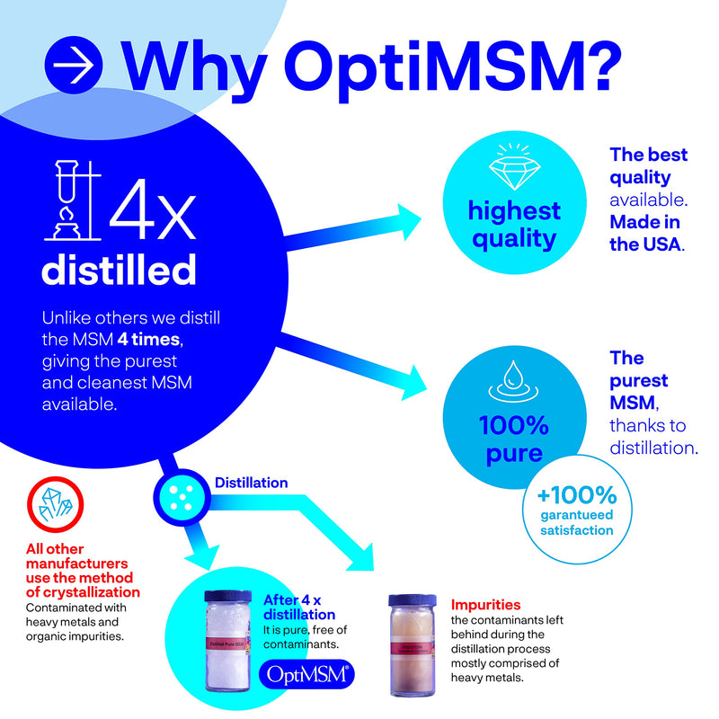 [Australia] - Kala Health - OptiMSM Tablets 1000 mg - MSM (Methylsulfonylmethane) Supplement - Pure Natural Sulphur for Joints, Skin, Hair & Nails, Produced in The USA (60) 60 