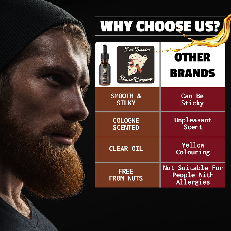 [Australia] - Red-Blooded Cologne Scented Beard Oil For Men - Stimulate New & Thicker Beard Growth While Helping Your Beard And Skin Look, Feel And Smell Irresistible 
