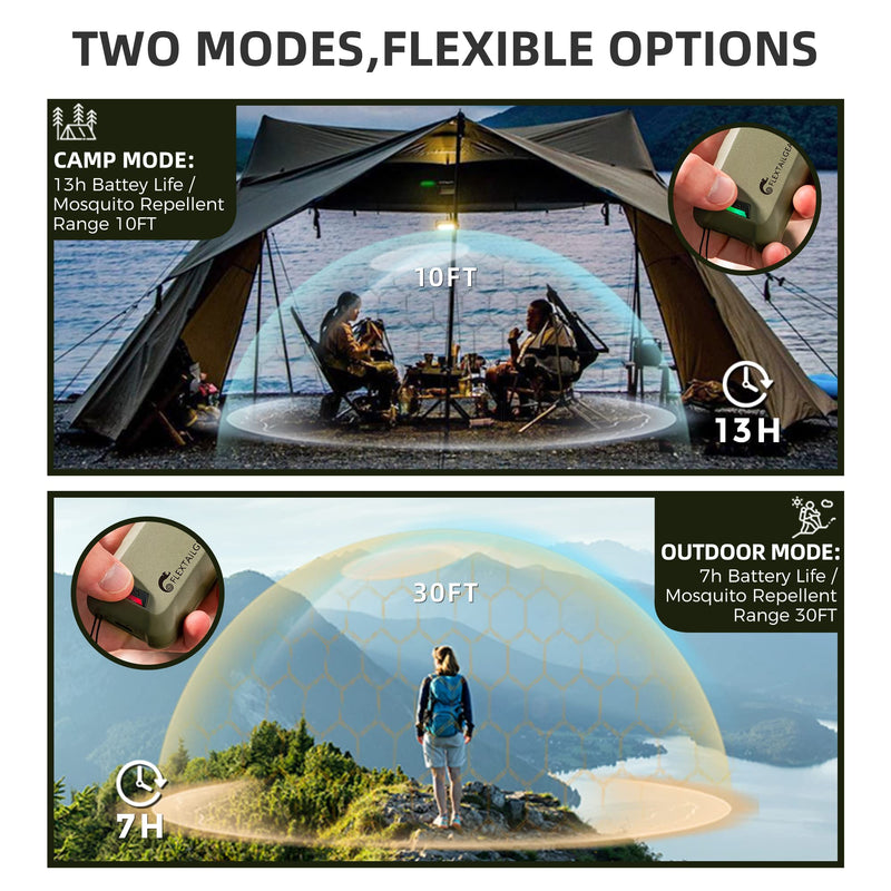 [Australia] - FLEXTAILGEAR Mosquito Repellent with 9600mAh Rechargeable Battery for Outdoors,Camping,Backpacker (No Mosquito Repellent Pads) Green 