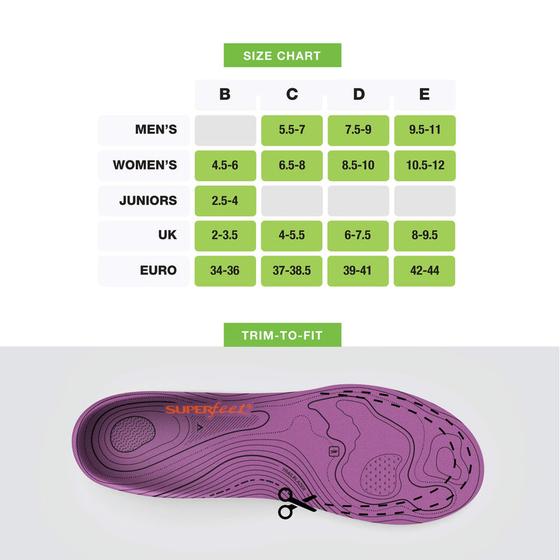 [Australia] - Superfeet Trailblazer Comfort Women's Carbon Fiber Orthotic Arch Support Insoles - 4.5-6 Women Dahlia 