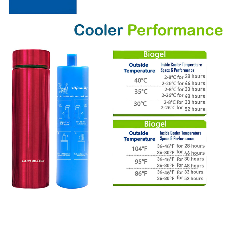 [Australia] - 4ALLFAMILY Nomad 48H 3 Insulin Pens Cooler Travel CASE Medicine Cooler Box EpiPen Carry Case Medical Travel Cooler Bag TSA Approved Diabetic Travel case Insulina Bottle with Biogel Ice Pack (Red) Red 