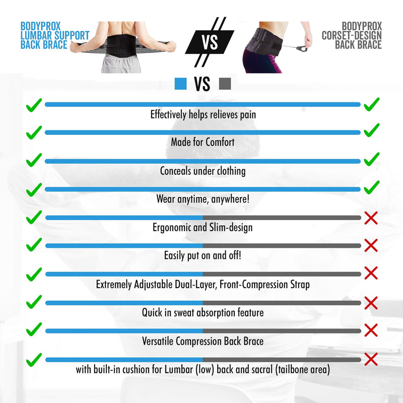 [Australia] - Lumbar Support Back Brace for Men and Women (Regular 28" - 50") Regular 28" - 50" 