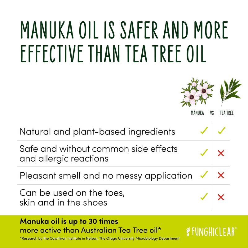 [Australia] - Funghi Clear Anti-Fungal Spray with Manuka Oil - 100% Natural Active Ingredients Combats & Prevents Nail Fungus - No Side Effects - No Mess 