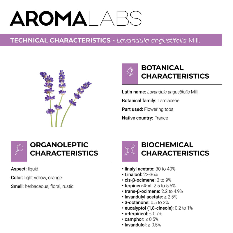 [Australia] - BIO - FINE Lavender Essential Oil - 5mL - 100% Pure, Natural, Chemotyped and AB Certified - AROMA LABS (French Brand) 5 ml (Pack of 1) 