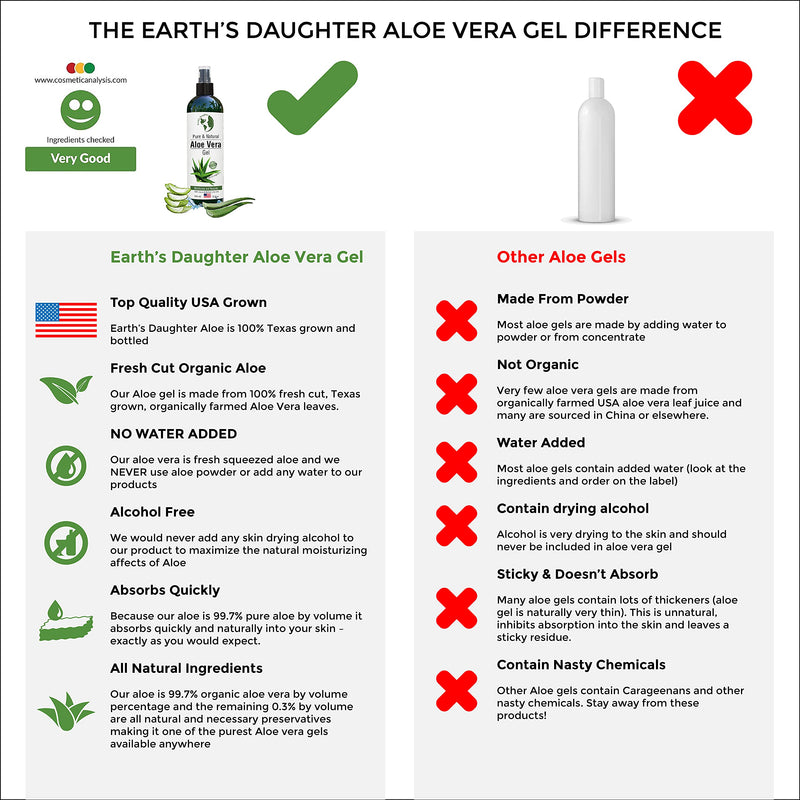 [Australia] - Aloe Vera Gel - 99.75% Organic, 12 oz Great for Face, Hair, Acne, Sunburn, Bug Bites, Rashes, Eczema 