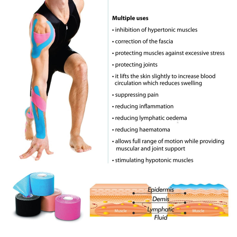 [Australia] - 3-Pack Kinesiology Tape Pro Athletic Sports. Knee, Ankle, Muscle, Kinetic Sport Dynamic, Physical Therapy. Strong-Rock Breathable h2o Resist Cotton.Roll,Uncut,2in x 16.4ft.Bulk k Multi-Coloured 