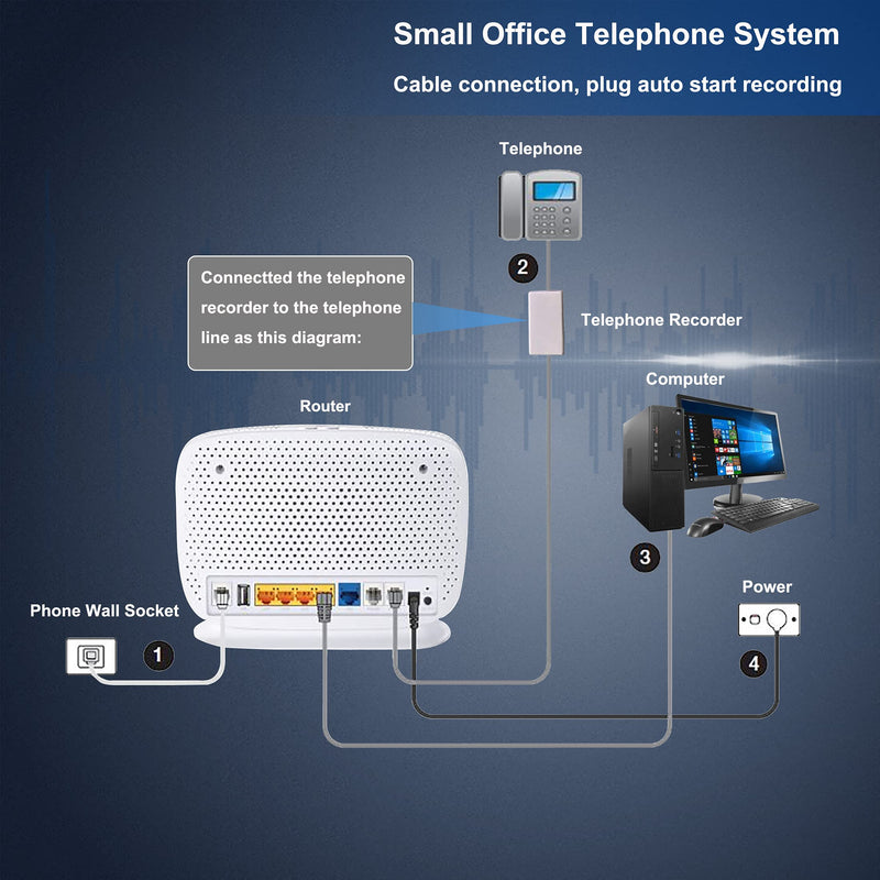 [Australia] - Telephone Recorder,32GB USB Telephone Phone Voice Recorder,Mini Telephone Recorder for Landline,Get Power from Telephone System(Less Charging time) 