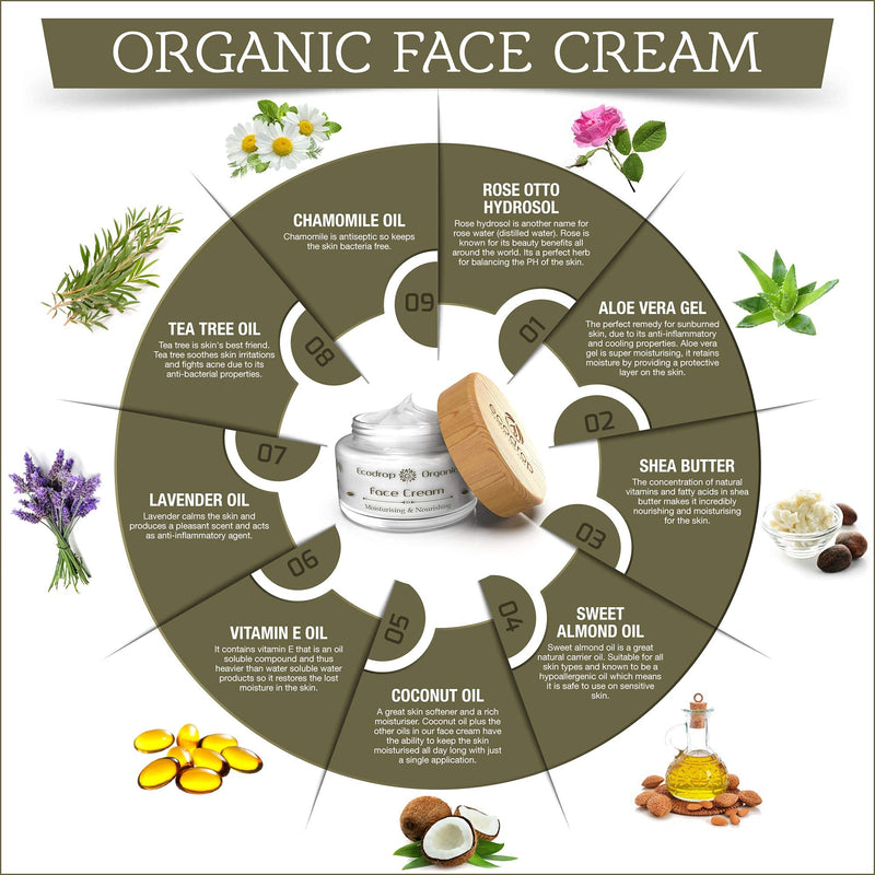 [Australia] - Ecodrop Organic Face Cream | Advanced Non-Greasy Daily Facial Cream for Women | Made with 100% All Natural Ingredients | Moisturiser & Anti Ageing Treatment| Vegan | Eco Packaging 
