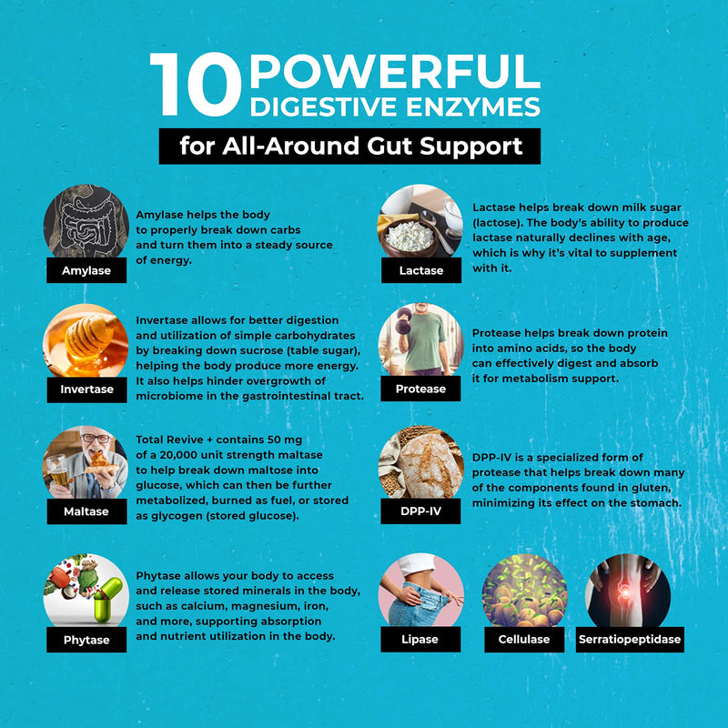 [Australia] - UpWellness Total Revive + - Broad Spectrum Digestive Enzymes - 90 Capsules - Supports Weight Control, Digestion, and Metabolism - 10 Essential Enzymes and 3 Herbal Adaptogens - Physician Formulated 