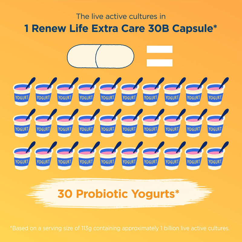 [Australia] - Renew Life Probiotics 30 Billion CFU Guaranteed, 12 Strains, For Men & Women, Shelf Stable, Gluten Dairy & Soy Free, 30 Capsules, Ultimate Flora Extra Care - 60 Day Money Back Guarantee 30 Count (Pack of 1) 