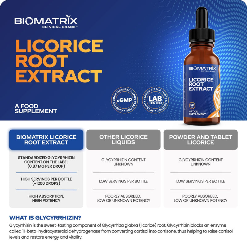 [Australia] - Licorice Root Extract (1200 drops 2 fl. oz) More Active Ingredient Than Competing Brands (0.87 mg Glycyrrhizin per Drop), Less Doses Needed, Concentrated, Raise Cortisol & Energy 