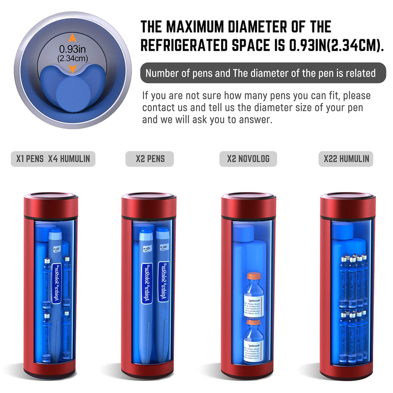 [Australia] - KEKHEALTH Insulin Cooler Travel Case 60H 2 Pen Medicine Cooler, TSA Approved Medical Travel Cooler Bag Insulin Pens Diabetic Cooler with QR Medical Tag Online Profile Red 