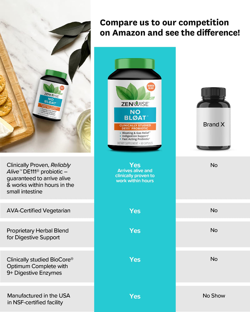 [Australia] - Zenwise No Bloat Supplement with Probiotics, Turmeric, and Digestive Enzymes - Bloating and Gas Relief - Ginger, Dandelion, and Cinnamon to Improve Digestion for Women & Men - Vegan Formula - 60 Count 