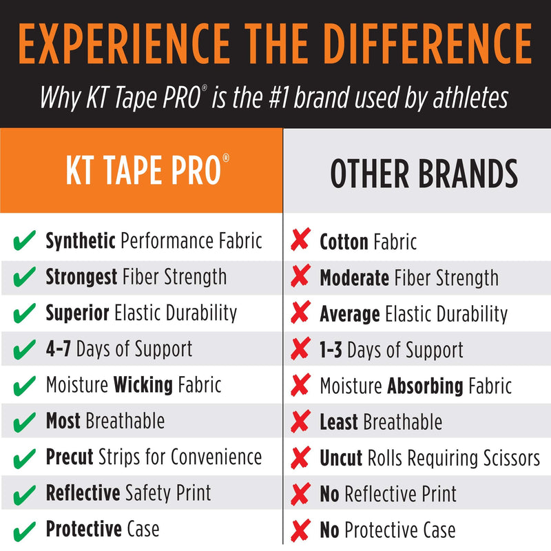 [Australia] - KT Tape Pro Kinesiology Therapeutic Sports Tape , Hero Pink (8.93169E+11), Hero Pink - Precut 