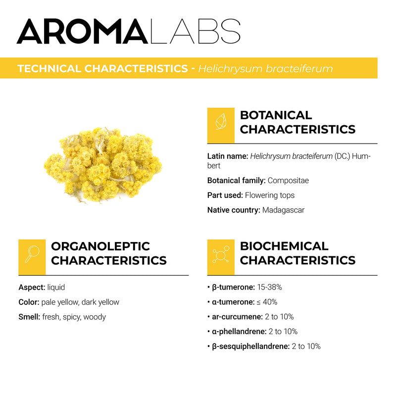 [Australia] - BIO - Helichrysum of Madagascar Essential Oil - 10mL - 100% Pure, Natural, Chemotyped and AB/Cosmos Certified - AROMA LABS (French Brand) 10 ml (Pack of 1) 