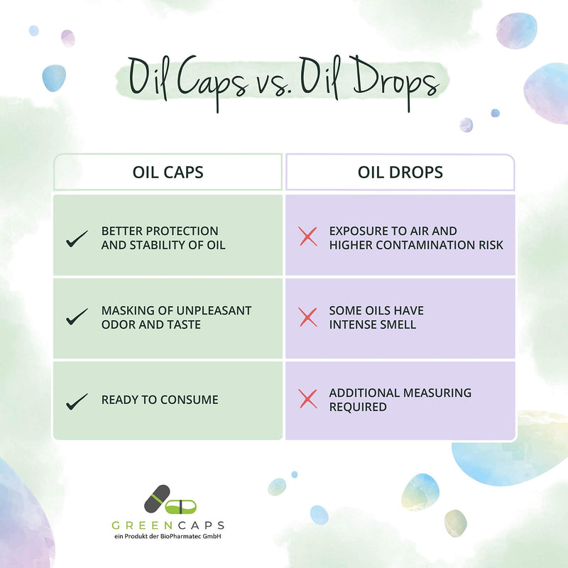 [Australia] - Black Cumin Seed Oil Vegavero® | 100% Organic | 180 Vegan Capsules (GreenCaps®) | Cold Pressed Nigella Sativa | No Additives 