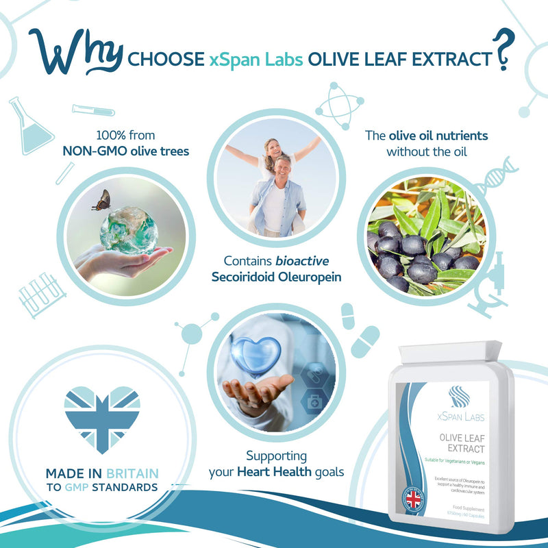[Australia] - Olive Leaf Extract 450mg (6750mg Whole Leaf Equivalent) 60 Capsules – containing an Exceptional 20% Active Oleuropein 