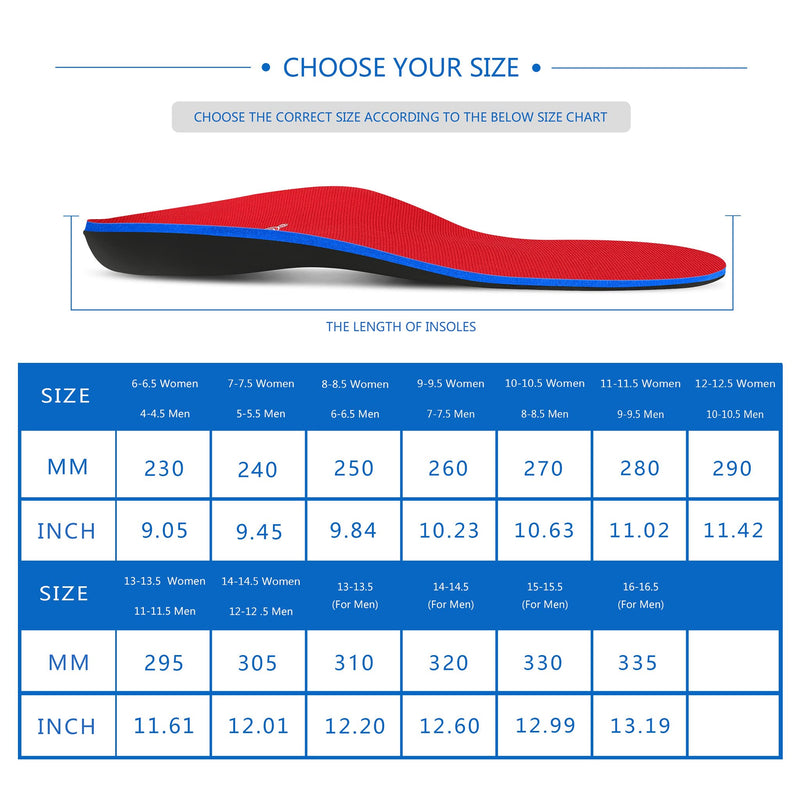 [Australia] - Shoe Insoles Arch Support Inserts Orthotic Insoles for Plantar Fasciitis, Flat Feet, High Arch, Pronation, Heel Spurs & Foot Pain Mens 16 - 16 1/2 Red 