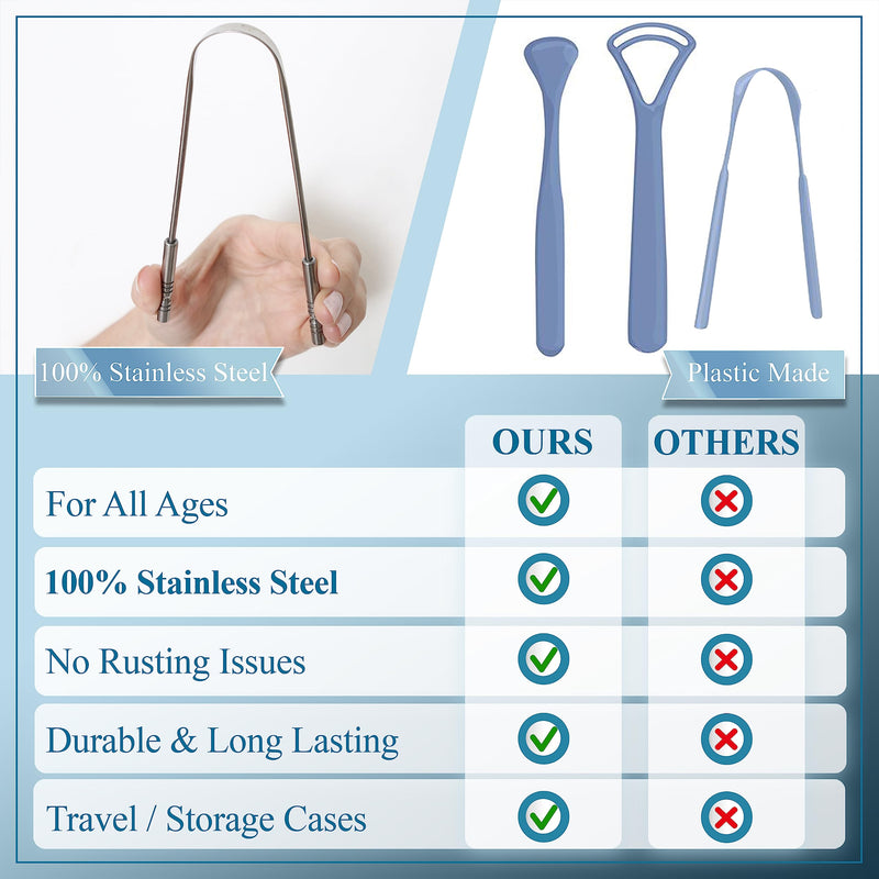 [Australia] - MasterMedi 100% Stainless Steel Tongue Scraper - 4 Pack, Fights Bad Breath, Great for Oral Care, Medical Grade Tongue Cleaner for Adults and Kids, Easy to Use with Non-Synthetic Handle 4 Count (Pack of 1) 