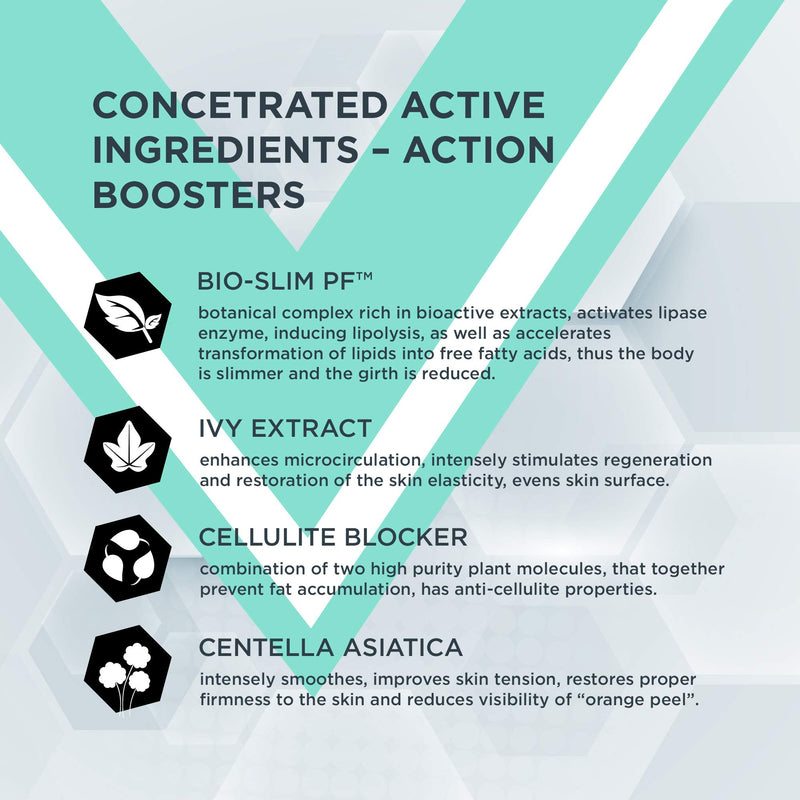 [Australia] - Eveline Cosmetics Slim Extreme 4D Concentrated Cellulite Slimming Hot Cream Fast Fat Burning Serum | 250 ml | Stretch Marks Reduction | Flat Belly, Slim Legs, Abdomen, Arms | Cooling Effect 