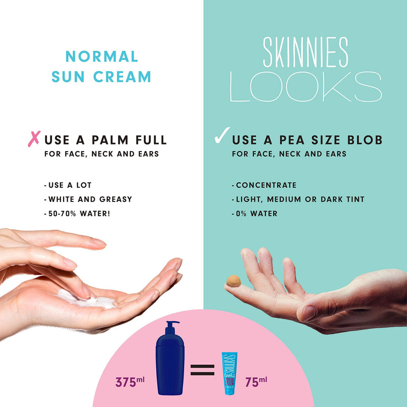 [Australia] - Skinnies LOOKS SPF30 Medium Tint, Broad Spectrum, Water Resistant, 75ml 