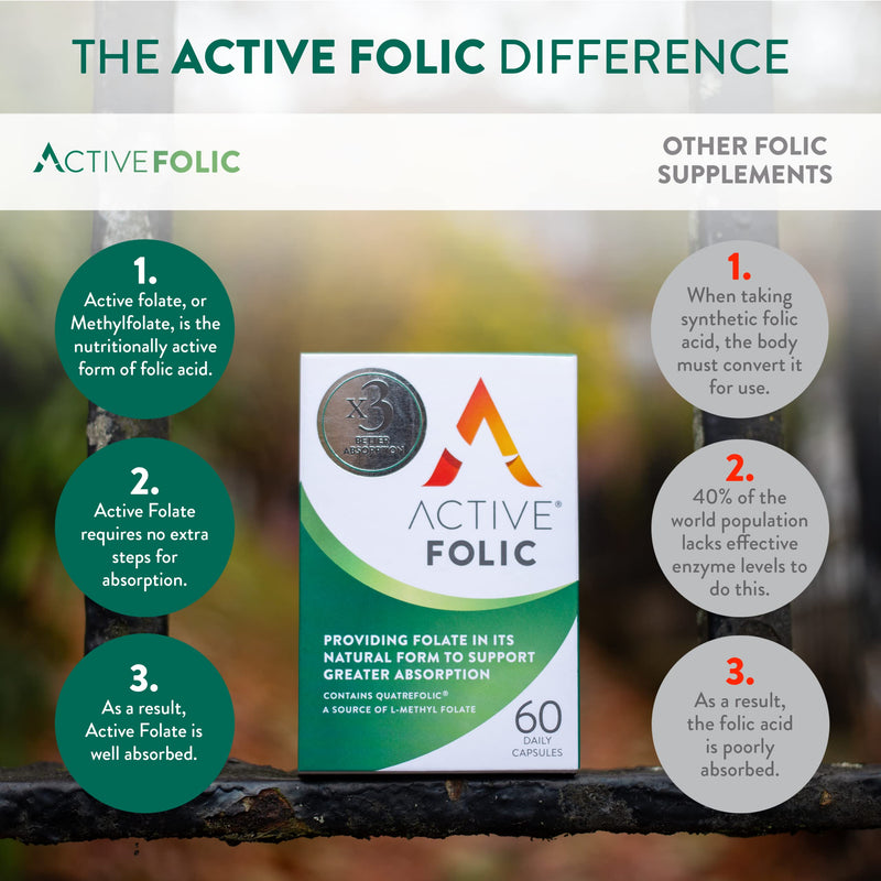 [Australia] - Active Folic | Folic Acid for Pregnancy | x3 Greater Absorption | Vegan Folic Acid Supplement Containing Methyl Folate | 60 Tablets 