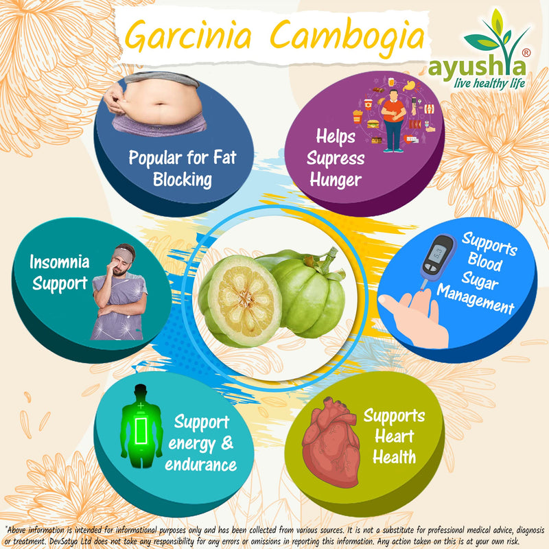 [Australia] - Garcinia Cambogia Capsule 