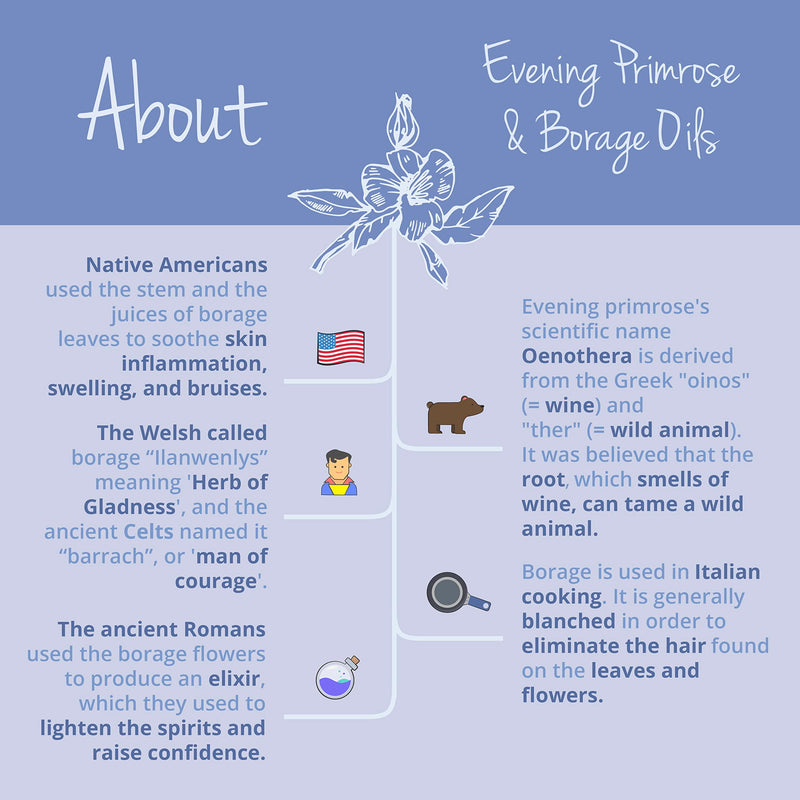 [Australia] - Organic Evening Primrose Oil Vegavero� | with Organic Borage Seed Oil| Cold-Pressed | 90 GreenCaps� Capsules | NO Additives | Rich in Linoleic Acid, Omega 3 & GLA | Vegan 