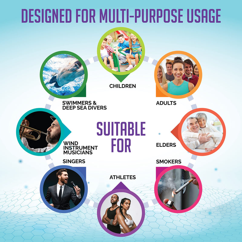 [Australia] - Aobbiy Lung Expansion, Mucus Relief Device, Hand-Held Breathing Trainers - OPEP Therapy, Drug-Free - Helps Open Airways, Remove Mucus Effectively. Stronger & Healthier Lungs and Airway, Easy to Use 