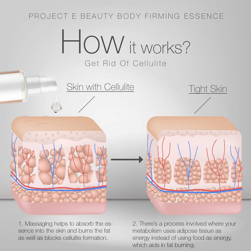 [Australia] - Project E Beauty Body Firming Treatment Slimming Essence | Natural Organic Cellulite Slimming Fat Burning Shaping Sculpting Weight Losing Skin Massage for Waist Abdomen & Buttocks Cream Gel 50ml 1.7oz 