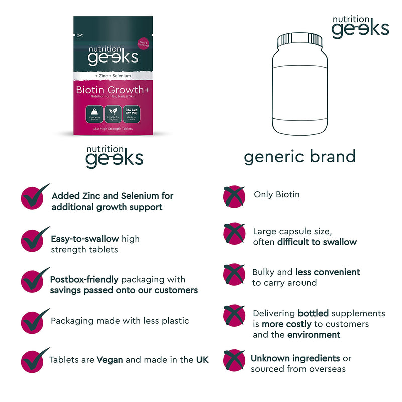 [Australia] - Biotin Hair Growth Supplement - 180 Biotin Tablets Enhanced with Zinc & Selenium, Hair Vitamins Complex - Biotin 10000 mcg - Vegan Biotin Supplement, Hair Skin and Nails Vitamins for Women & Men, UK 