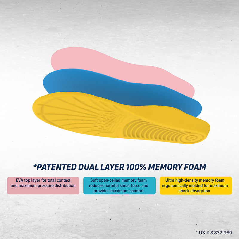 [Australia] - MEGAComfort DIAB-M1213 PAM Diabetic Insole (Men's 12,13) 
