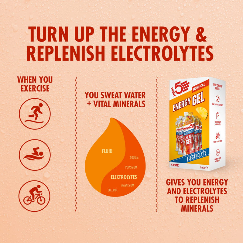 [Australia] - HIGH5 Energy Gel with Electrolytes | Quick Release Energy On The Go | 23 g Carbs | 57mg Magnesium | Great Taste | (Tropical, 5x60g) Tropical 5 x 60 g 
