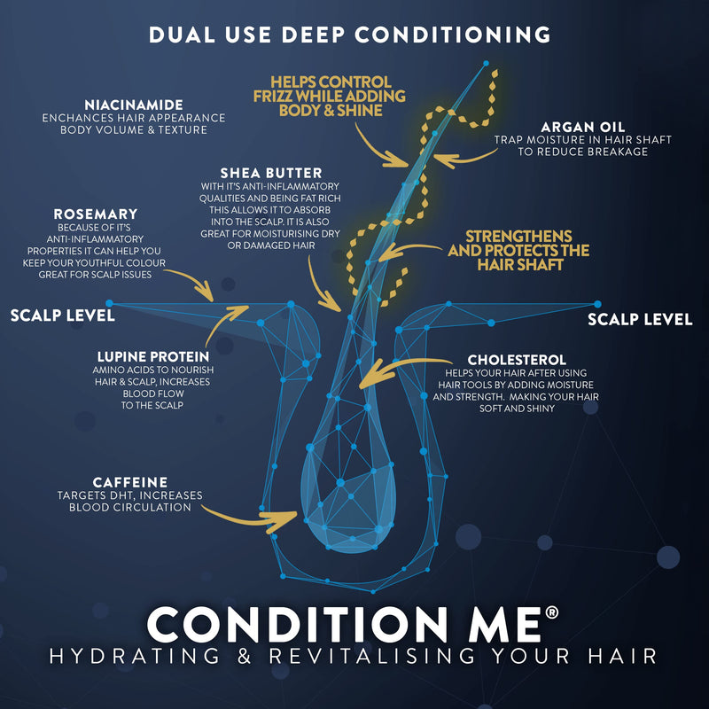 [Australia] - Hair Growth Shampoo & Conditioner by Watermans UK Biotin, Argan Oil, Allantoin, Rosemary, Niacinamide, Lupin. Male & Female Hair Loss Products 