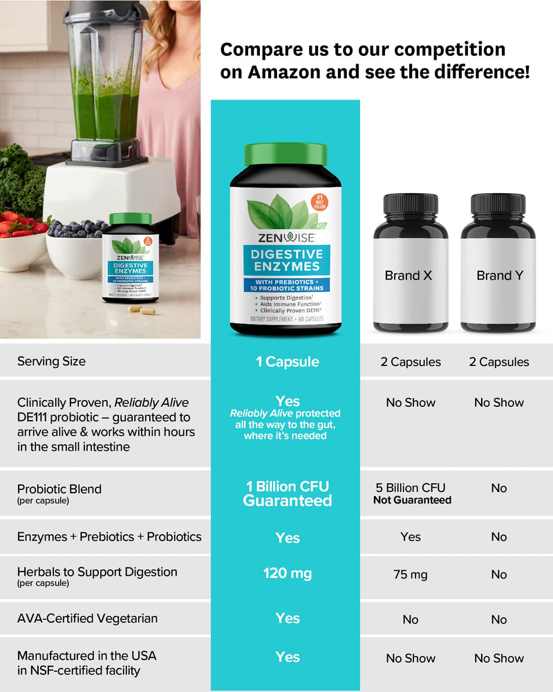 [Australia] - Zenwise Digestive Enzymes Probiotics and Prebiotics - Digestion and Bloating Relief for Women and Men, Lactose Absorption with Amylase & Bromelain (60 Count (Pack of 1)) 60 Count (Pack of 1) 