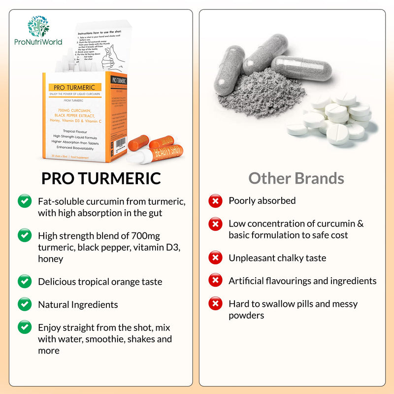 [Australia] - Pro Turmeric Shots and Black Pepper Vitamin C & D Supplement, 700mg Liquid Turmeric with Active Curcumin for Joint Pain Relief, Inflammation, and Immunity, 20 Shots per Box 