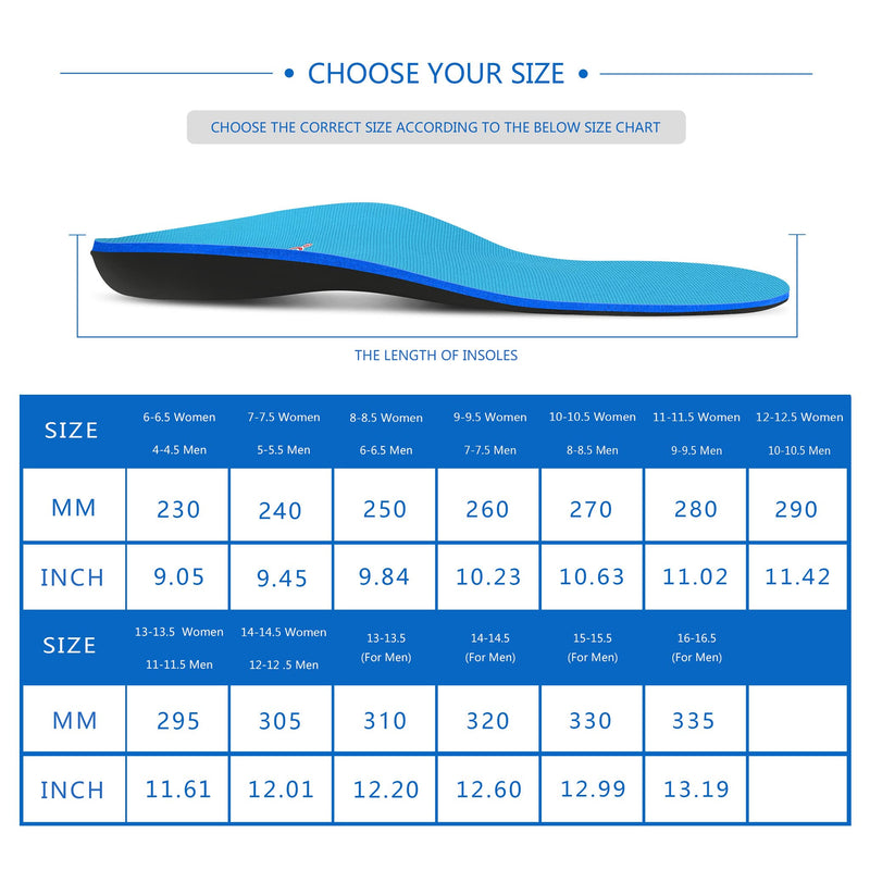 [Australia] - Shoe Insoles Arch Support Inserts Orthotic Insoles for Plantar Fasciitis, Flat Feet, High Arch, Pronation, Heel Spurs & Foot Pain Mens 15 - 15 1/2 Sky Blue 