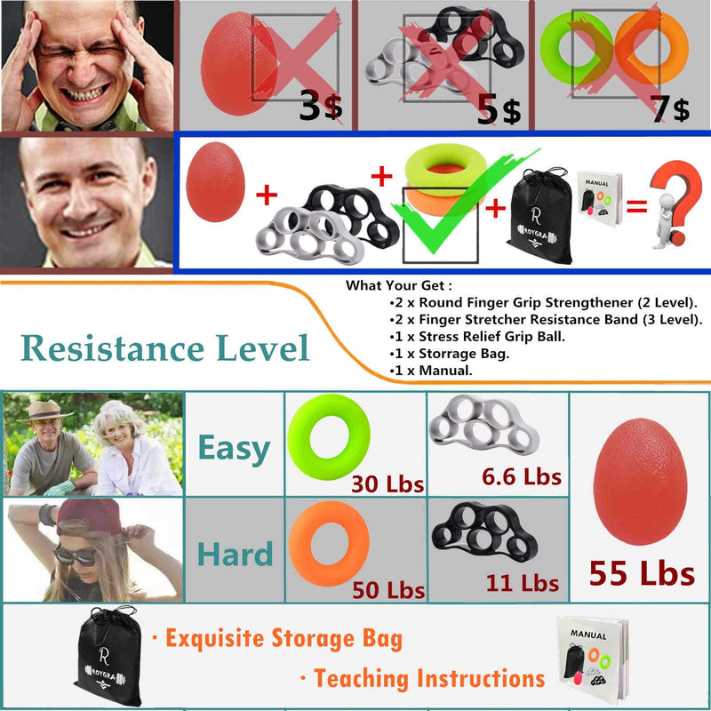 [Australia] - roygra Hand Exerciser, Finger Strengthener, Different Resistance Kit - 5 Pack 