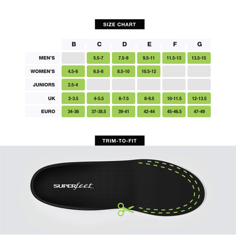 [Australia] - Superfeet Unisex-Adult Insoles, Premium Flexible Thin Insoles for Orthotic Support in Tight Shoes, Dress and Athletic Footwear Black 5.5-7 Men / 6.5-8 Women 