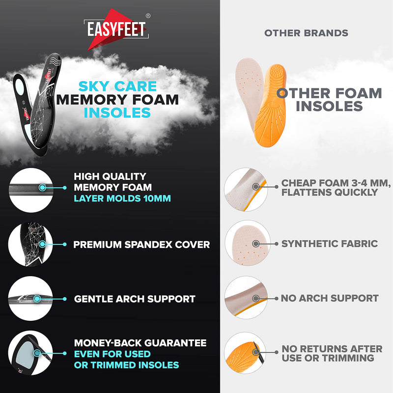 [Australia] - {First} Real Memory Foam Insole with Arch Support Men Women - Excellent Shock Absorption Pain Relief Plantar Fasciitis - Premium Shoe Inserts Work Boot Running Shoes Hiking Shoes Sneaker Black Men 9-10.5/Women 10-11.5 