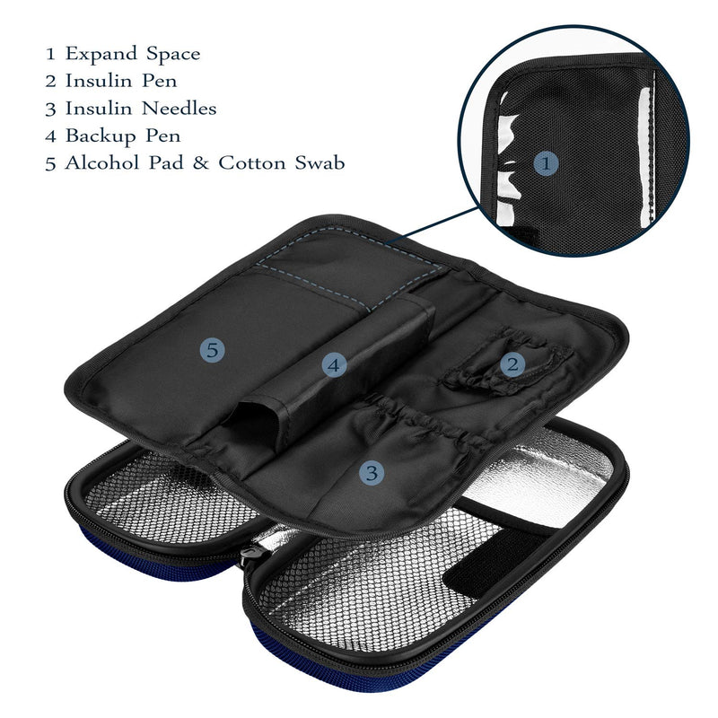 [Australia] - SHBC Insulin Cooler Travel Case for Diabetic Organize Medication Insulated Cooling Bag with 2 Ice Packs Blue… 